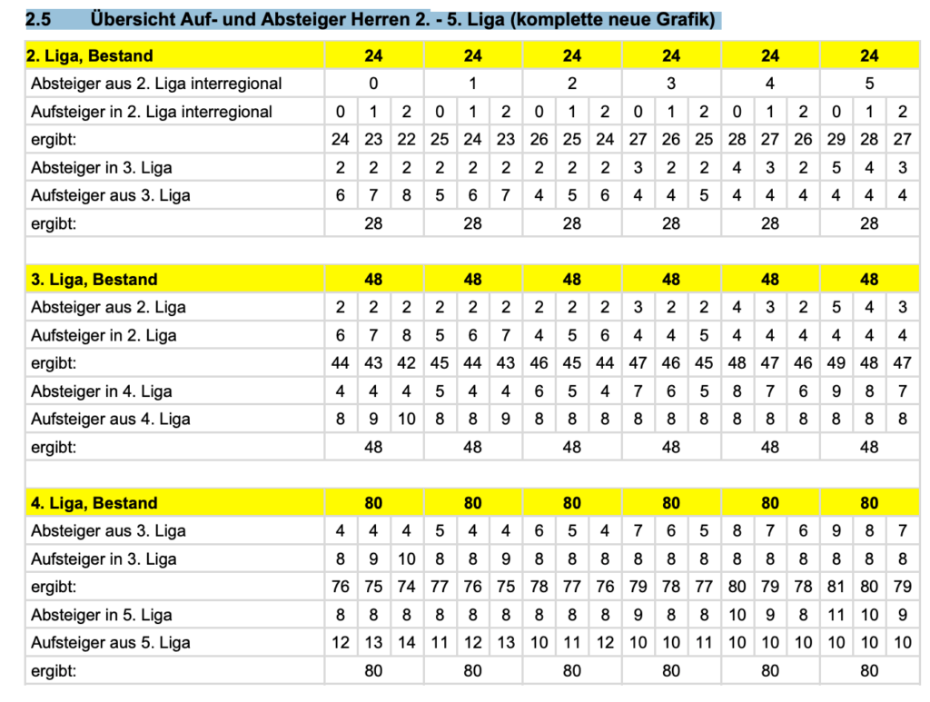 2. BUNDESLIGA TABELLE HEUTE 2022/2023 -  